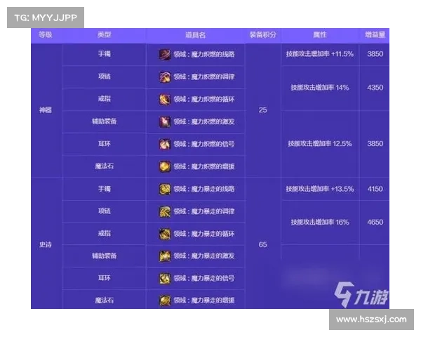 《深入解析DNF生化禁区七大挑战与丰厚奖励详情》