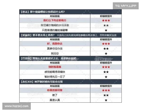 提升角色实力的全面攻略与高效活动参与指南