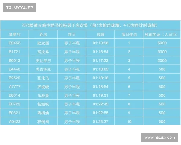 如何参与马拉松赛事获取奖励并提升参赛表现的实用攻略
