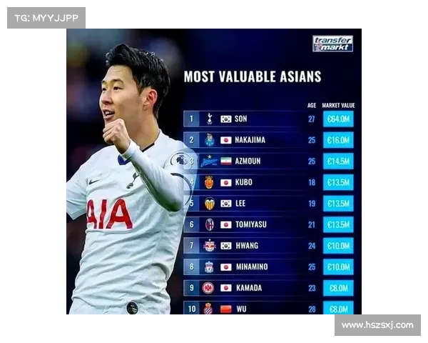 德转亚洲球员身价前十榜单分析与趋势解读